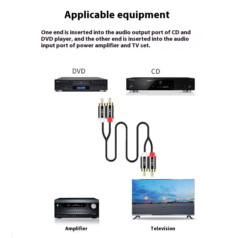 Two-to-two Double-connected Fl